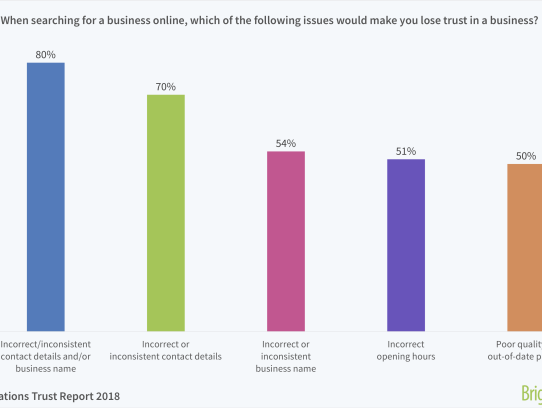  "Discover Local Loans for Bad Credit: Your Guide to Finding Financial Solutions Near You"