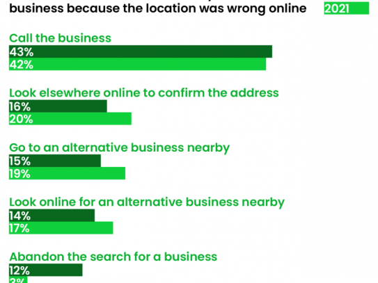  How to Get a Loan Online with Bad Credit: A Comprehensive Guide to Securing Financing