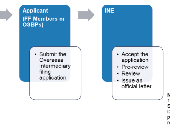  Unlocking Opportunities: Personal Loans for New Credit Holders